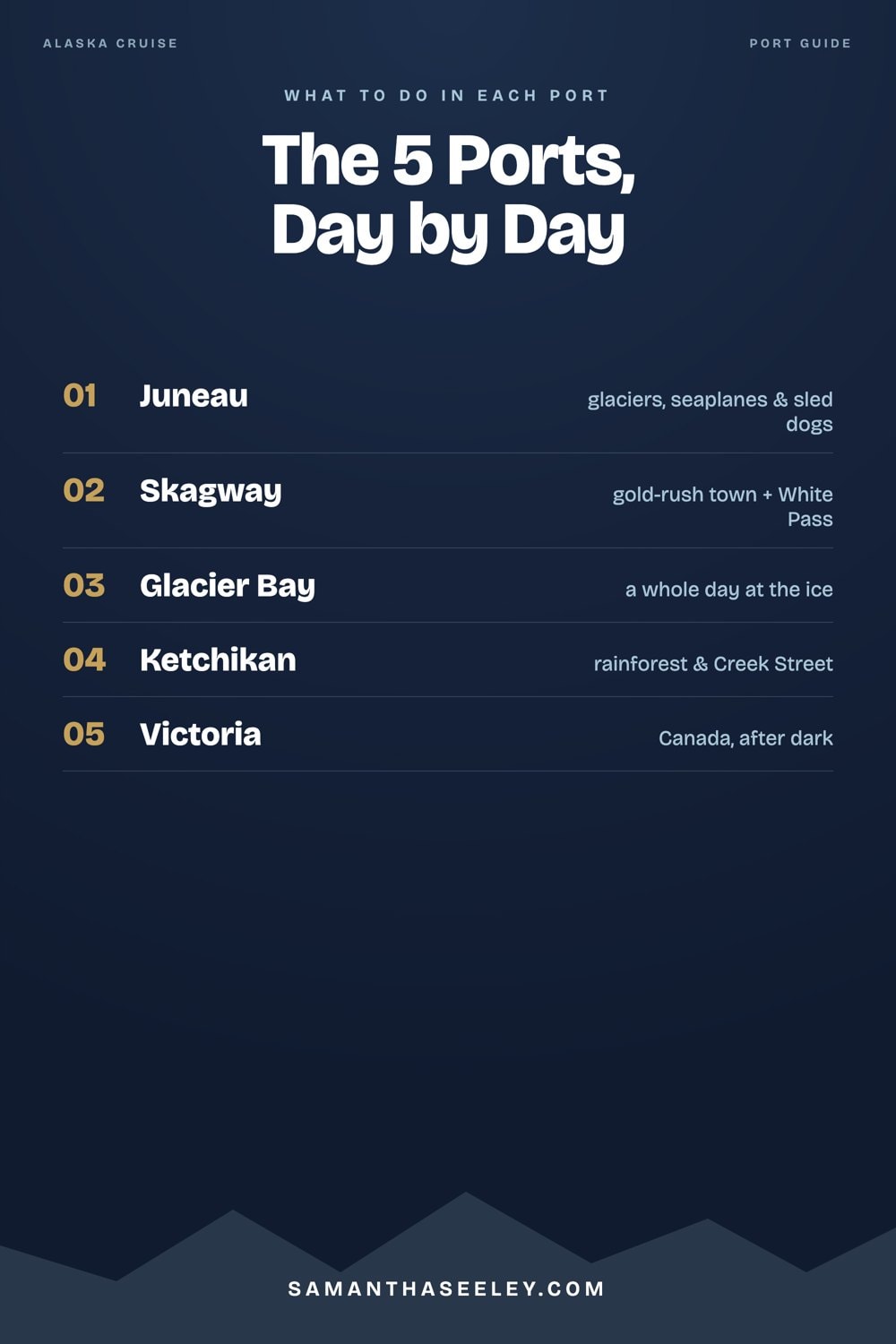 What to do in each Alaska cruise port