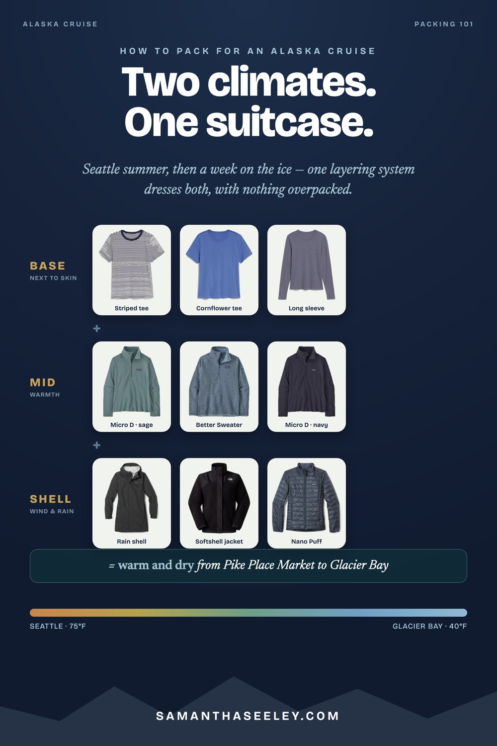 Two climates, one suitcase: the Alaska cruise layering system