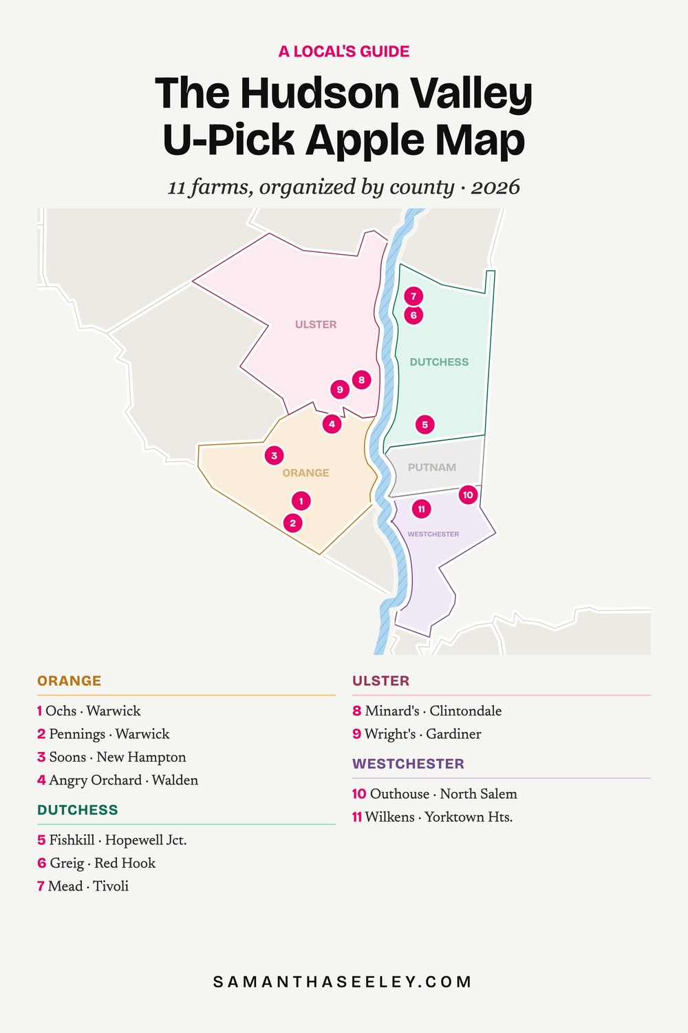 Map of where to pick your own apples in the Hudson Valley, organized by county: Orange, Dutchess, Ulster, and Westchester.