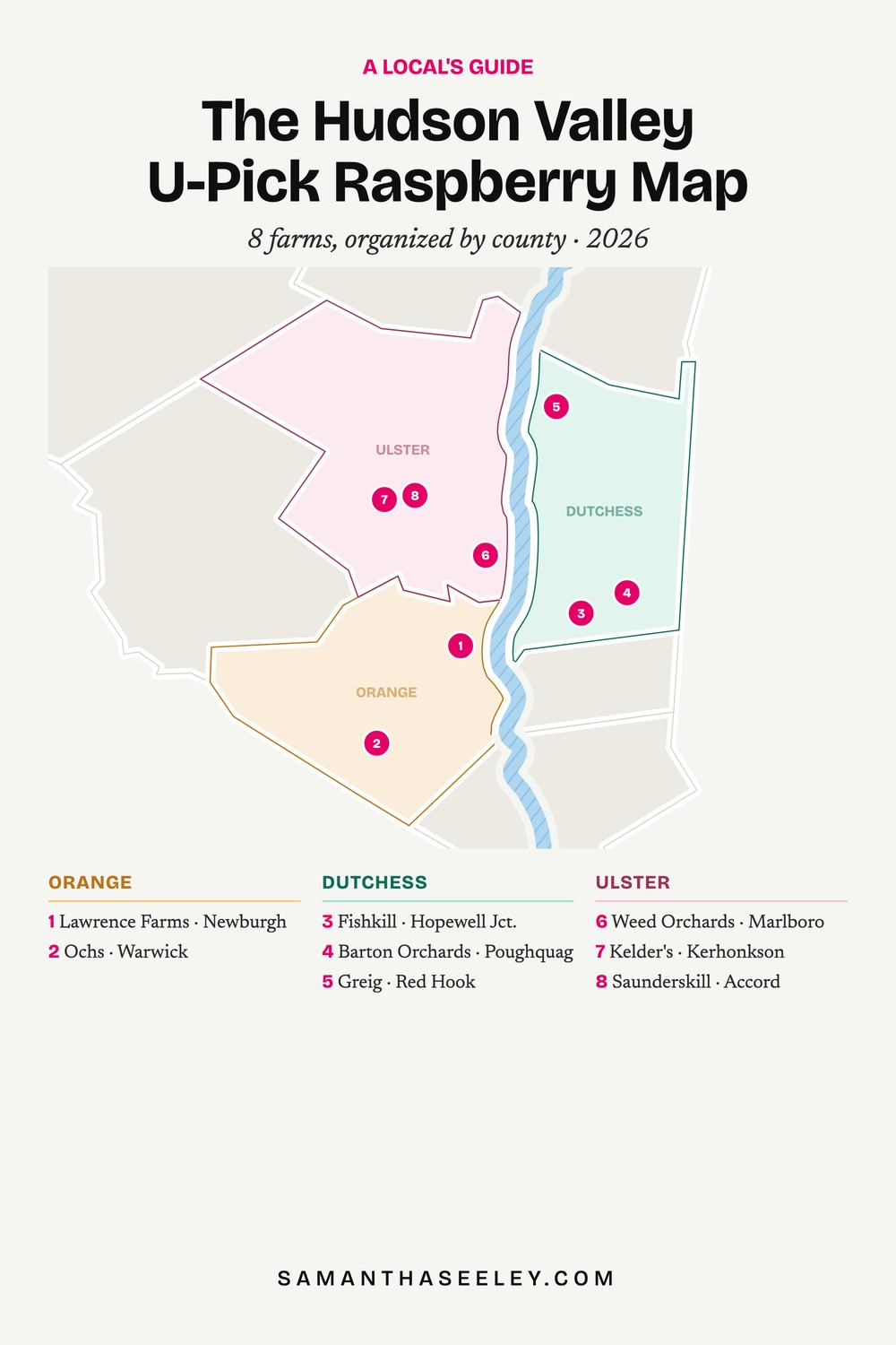 Map of where to pick your own raspberries in the Hudson Valley, organized by county: Orange, Dutchess, and Ulster.